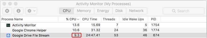 Google File Stream CPU Consumption Activity Monitor