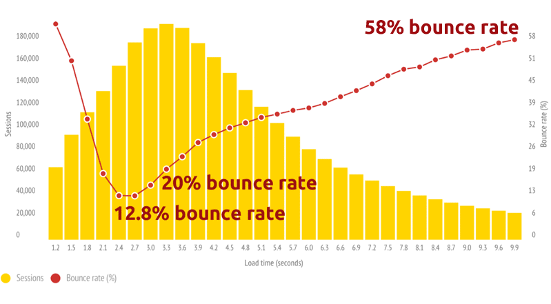 Bounce Rate