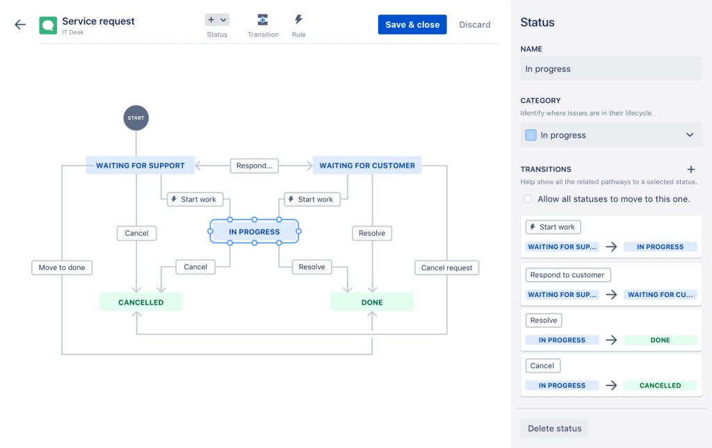 Jira Service Desk organization Practiices