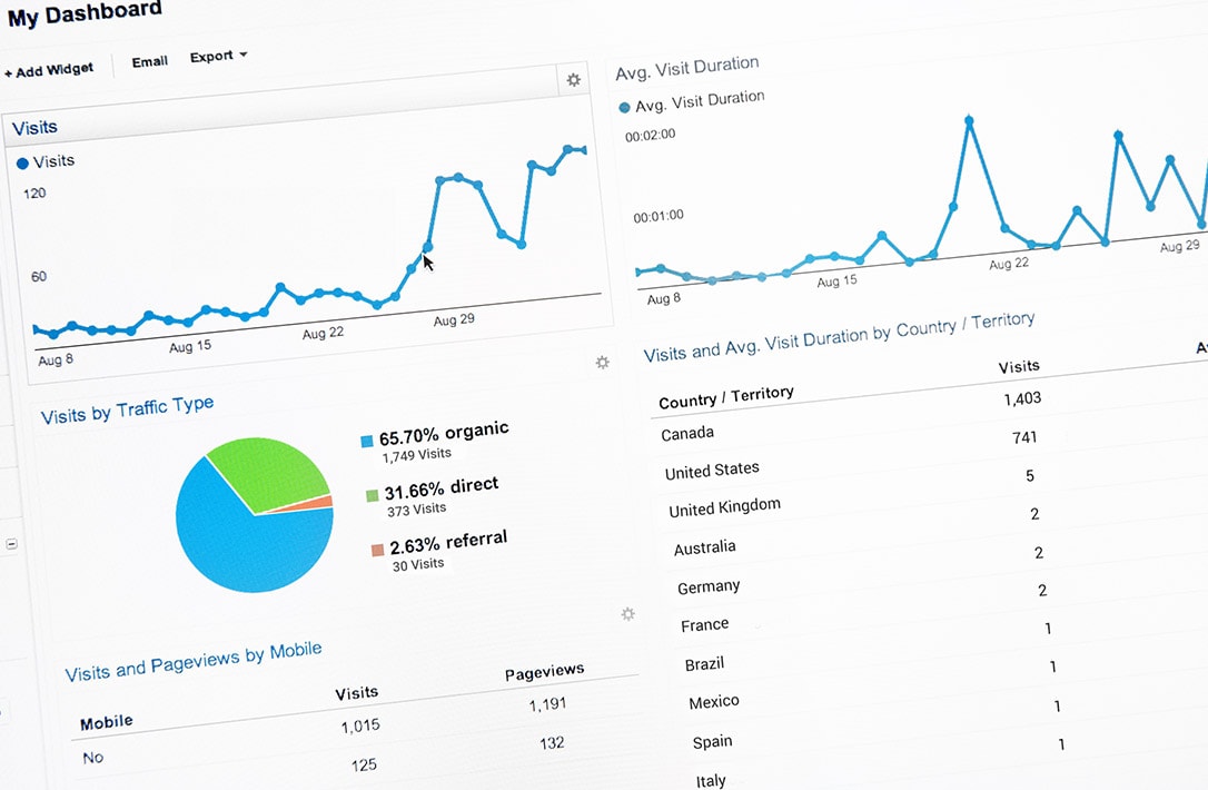 Conversion Rate Optimized Content Writing