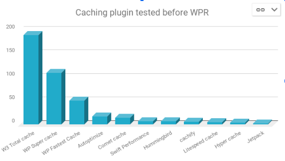 caching plugin