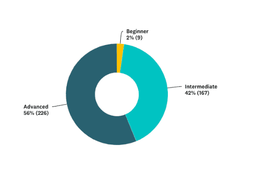 Statistics