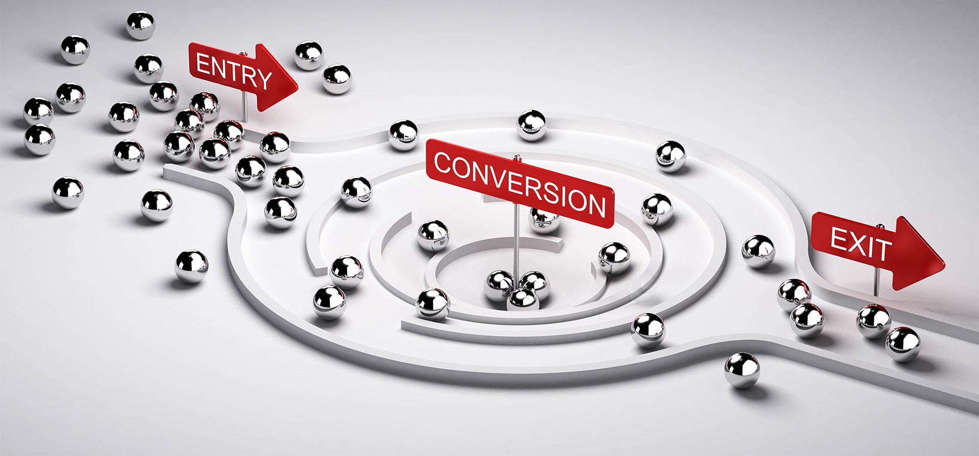 Conversion Rate Optimization Funnel