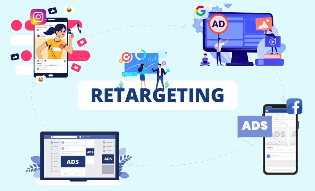 Retargeting