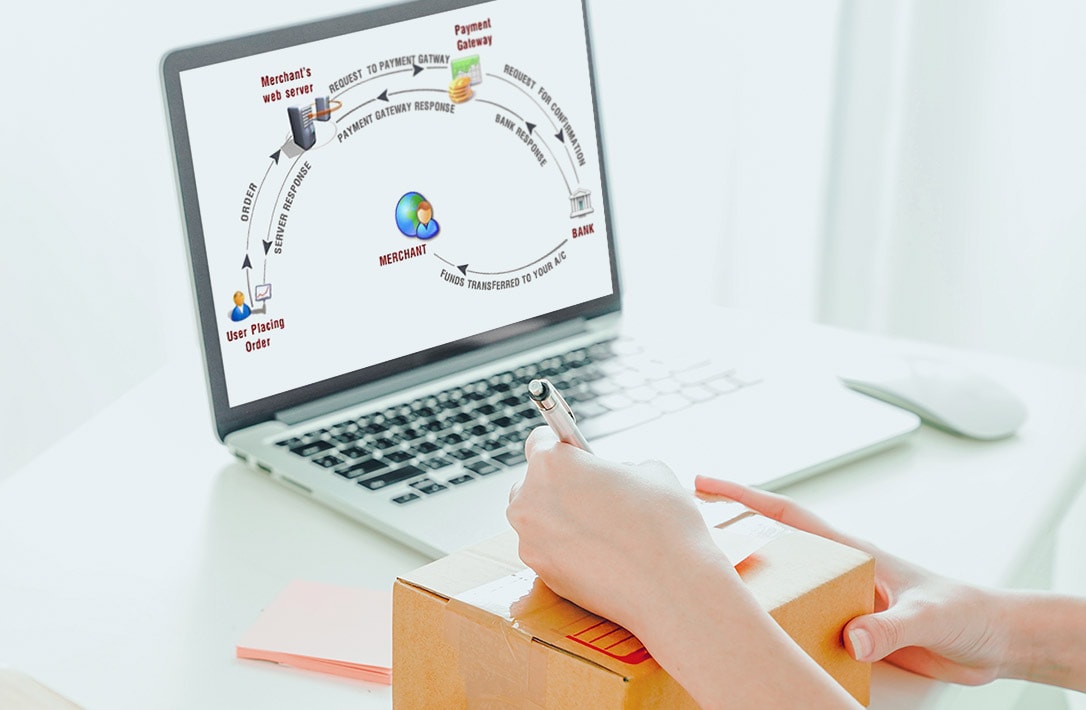 Typical ECommerce Process