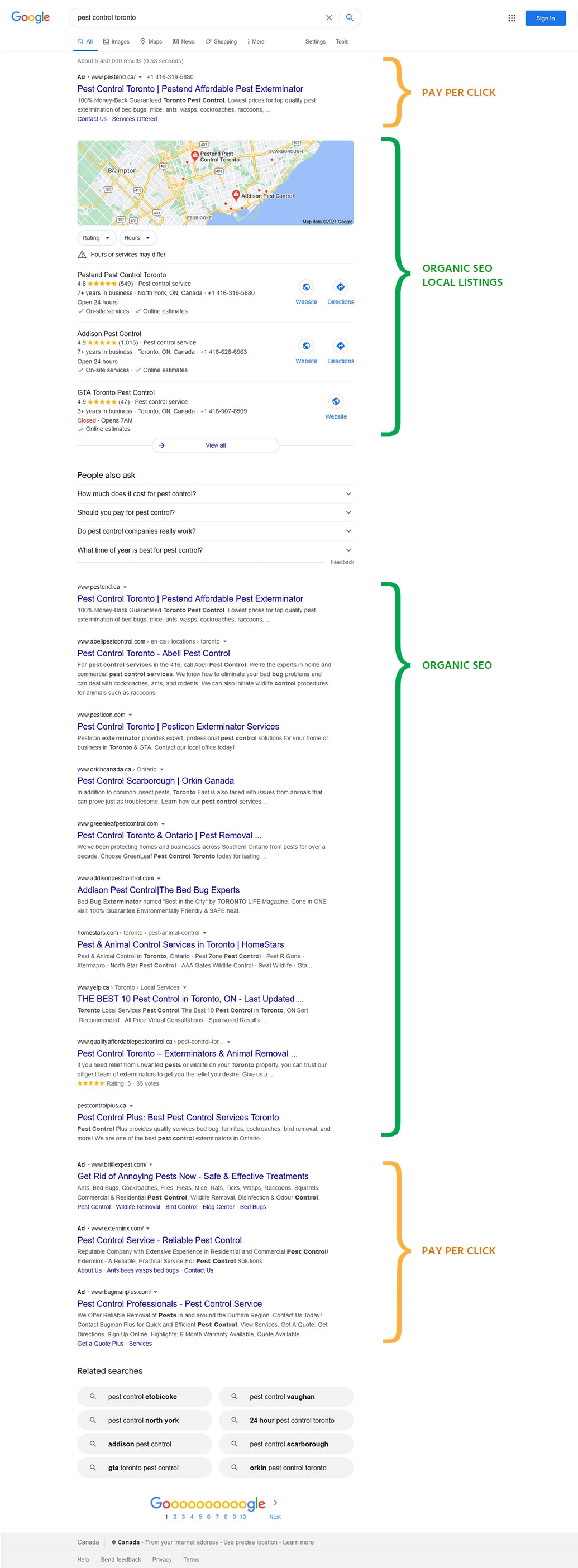 What Exactly Is Organic SEO Result