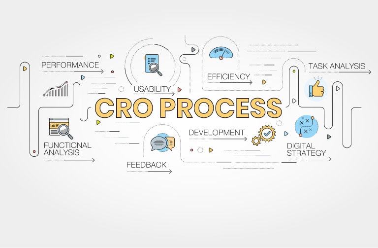 Wisevu CRO Process