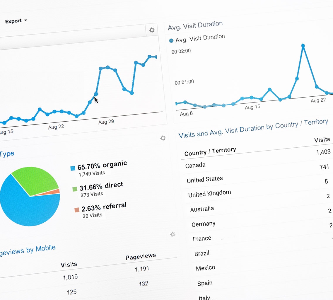 Medical SEO Reports and Analytics