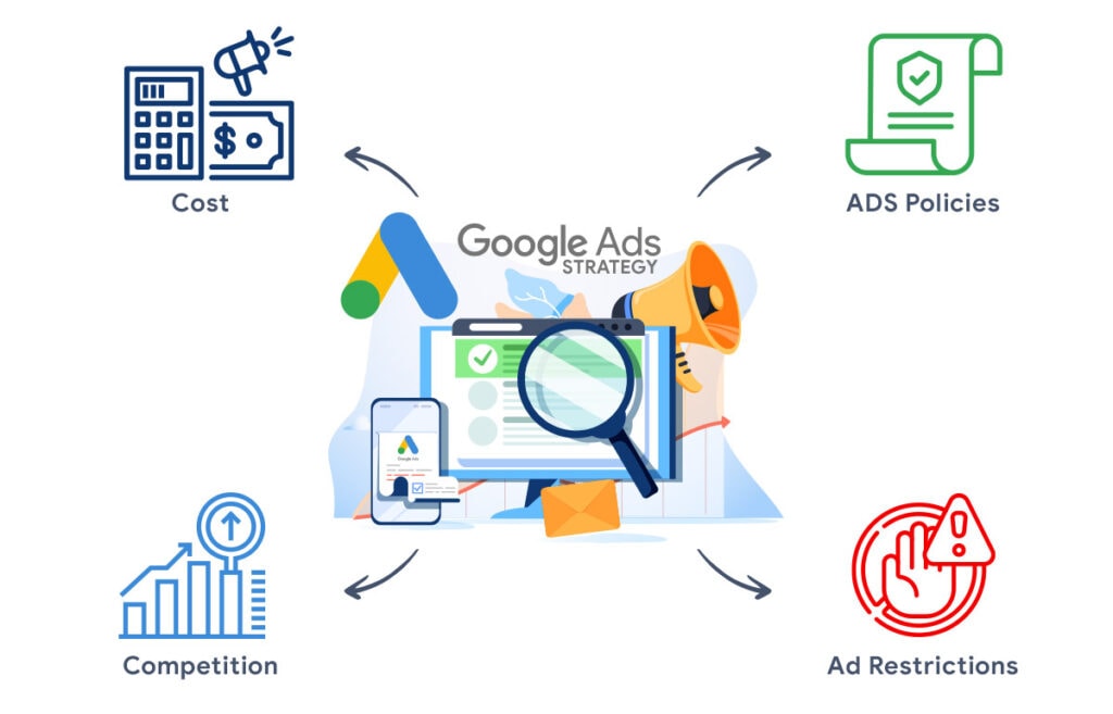 Google Ad Strategy