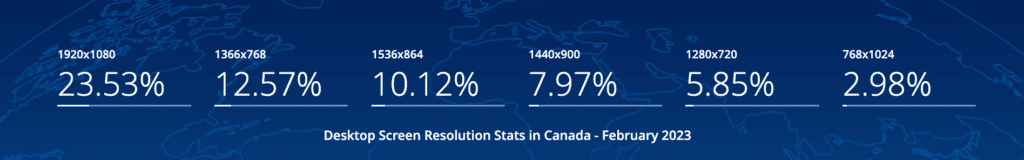 Desktop and laptop screen resolution 2023