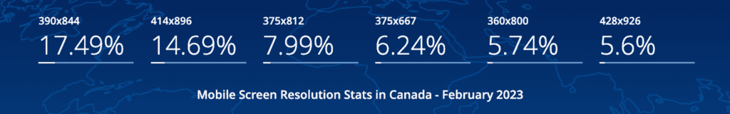 Mobile screen Resolution 2023