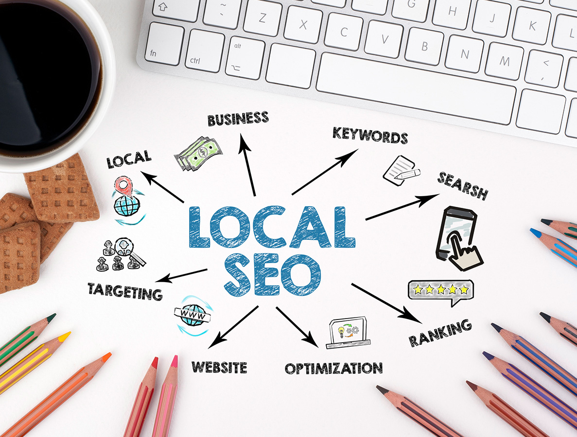 Local SEO For Med Spa Digital Marketing