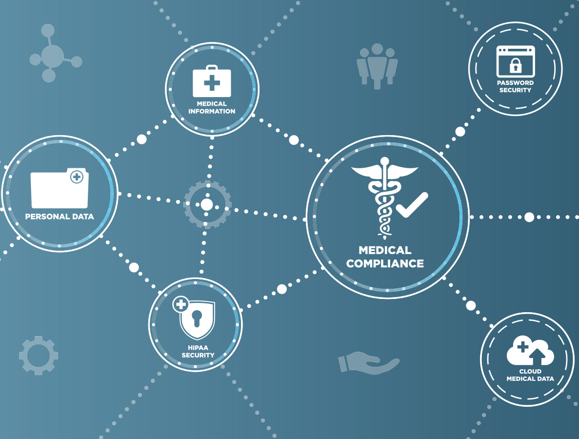 Medical Web Design Compliance