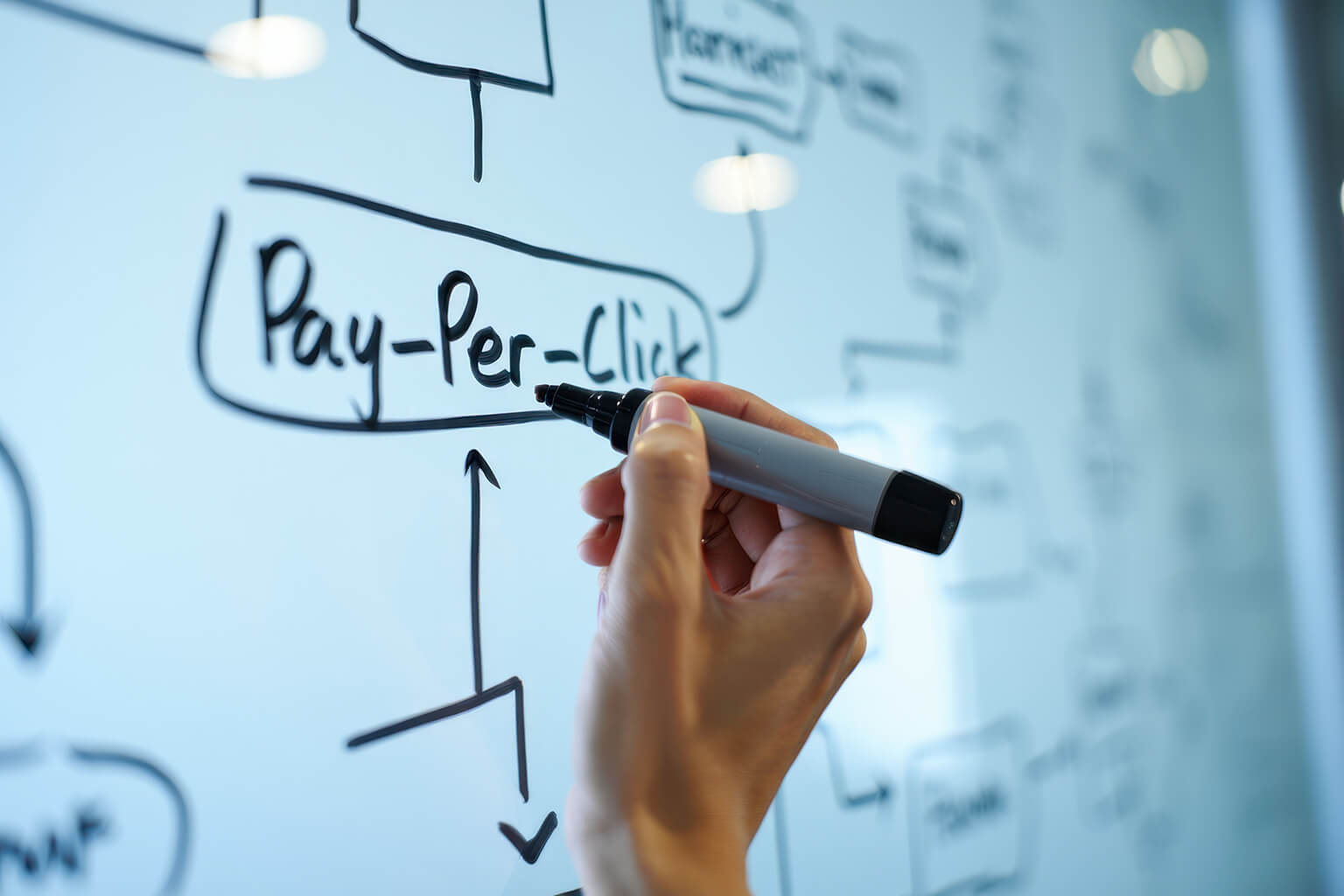 digital agency for OB-GYN with PPC