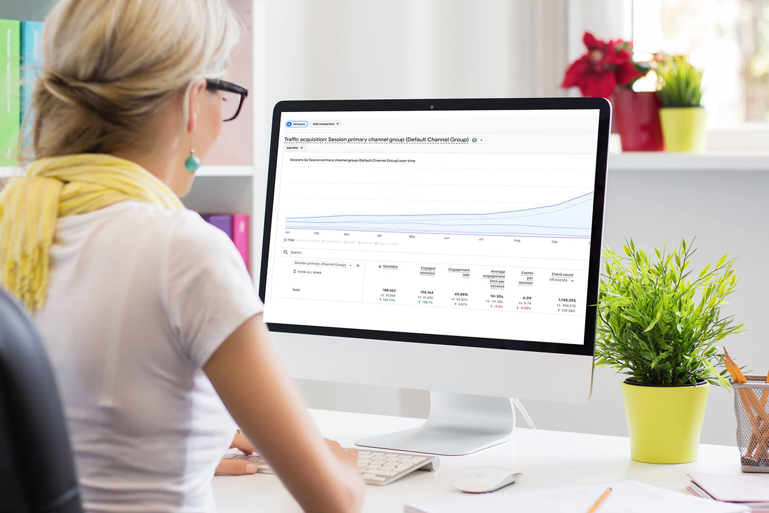 Labiaplasty NYC SEO Results
