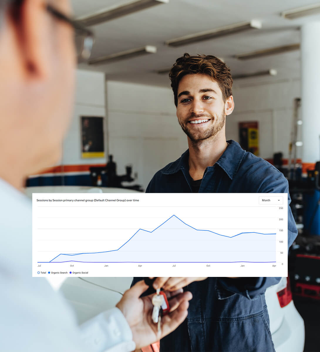 Mississauga SEO Led Growth At Scale