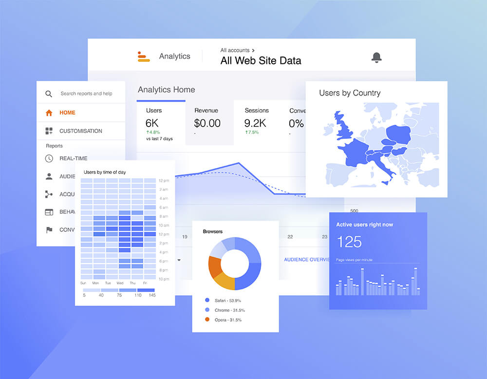 Wisevu’s conversion rate optimization for dentists