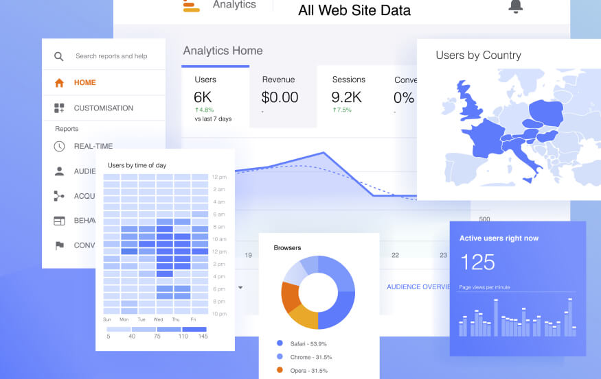 Wisevu performance monitoring