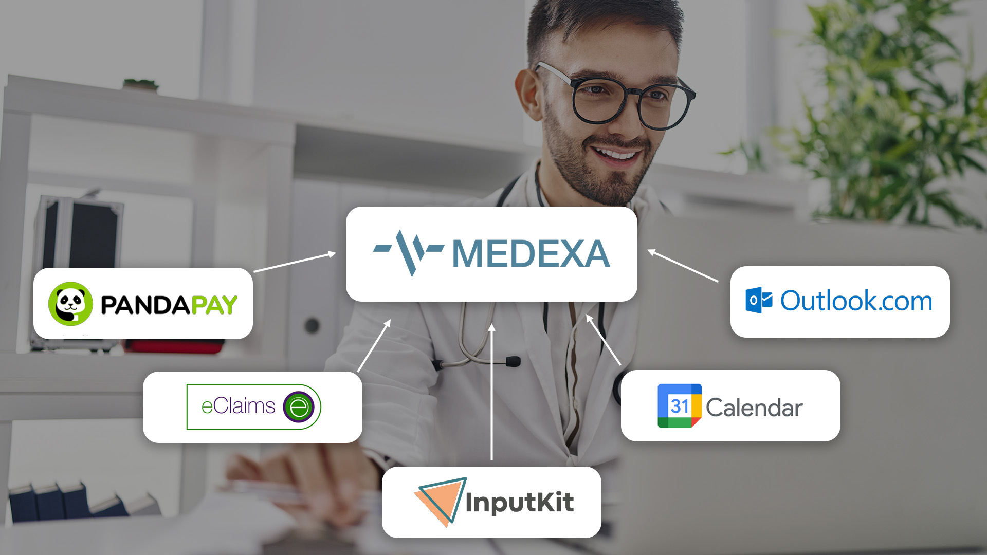 Seamless Integrates With Critical Clinic Tools